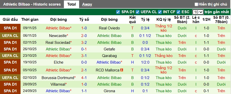 Nhận định, soi kèo Barca vs Bilbao, 22h15 ngày 22/11: Sức bật từ Camp Nou - Ảnh 3