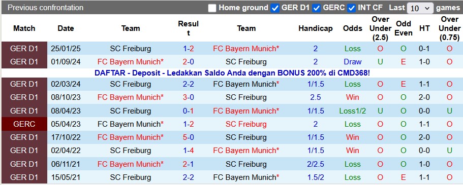 Nhận định, soi kèo Bayern vs Freiburg, 21h30 ngày 22/11: Gỡ gạc thể diện - Ảnh 3