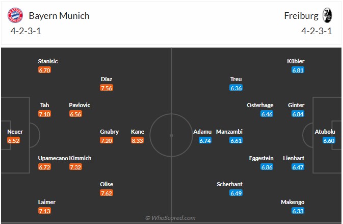 Nhận định, soi kèo Bayern vs Freiburg, 21h30 ngày 22/11: Gỡ gạc thể diện - Ảnh 7