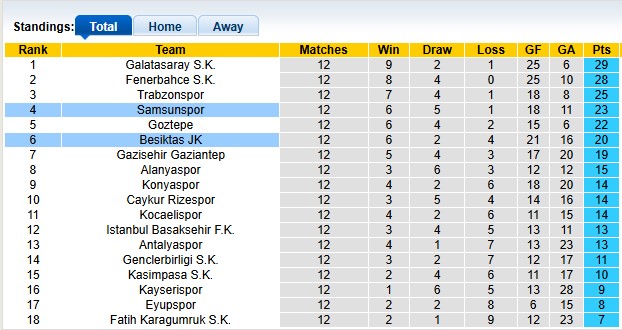 Nhận định, soi kèo Besiktas vs Samsunspor, 21h00 ngày 23/11: Gặp 'cướp' - Ảnh 4