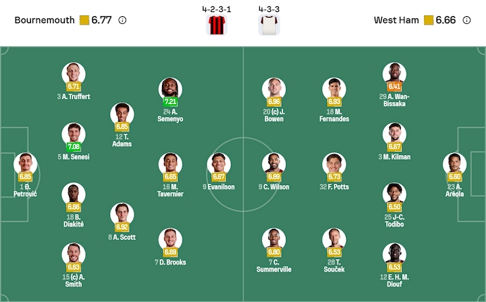 Nhận định, soi kèo Bournemouth vs West Ham, 22h00 ngày 22/11: Phong độ trái ngược - Ảnh 7