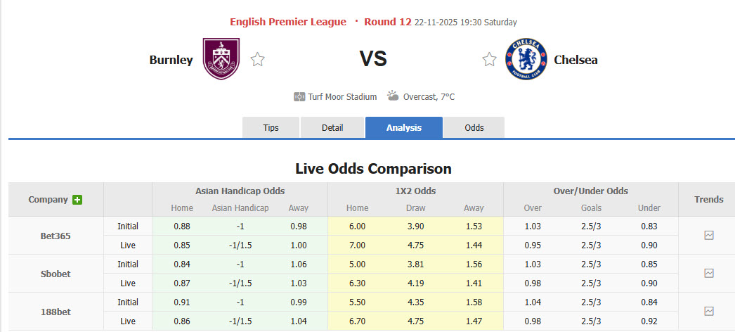 Nhận định, soi kèo Burnley vs Chelsea, 19h30 ngày 22/11: Gia tăng áp lực lên đội đầu bảng - Ảnh 2