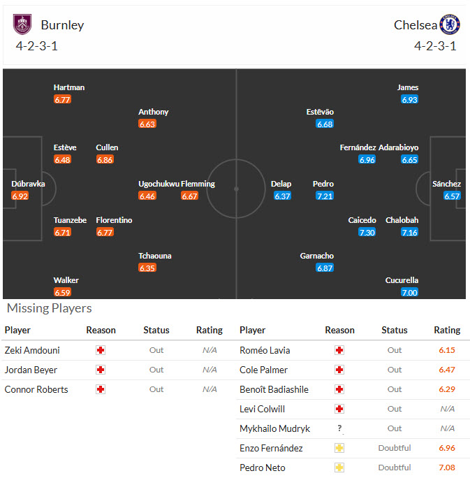 Nhận định, soi kèo Burnley vs Chelsea, 19h30 ngày 22/11: Gia tăng áp lực lên đội đầu bảng - Ảnh 6