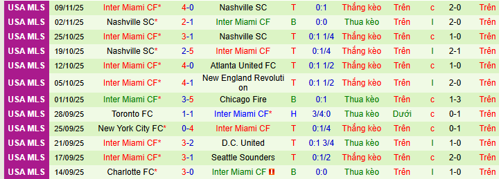 Nhận định, soi kèo Cincinnati vs Inter Miami - Ảnh 3