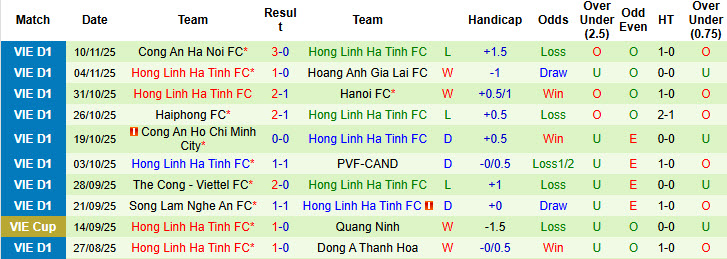 Nhận định, soi kèo Đồng Nai vs Hà Tĩnh, 18h00 ngày 22/11: Khách ngậm ngùi rời giải - Ảnh 3
