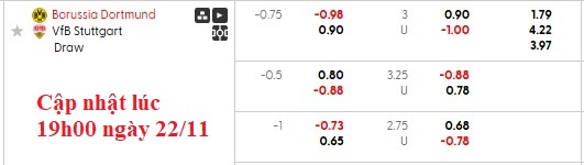 Nhận định, soi kèo Dortmund vs Stuttgart, 21h30 ngày 22/11: Thiên nga bay cao - Ảnh 8