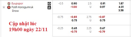 Nhận định, soi kèo Eyupspor vs Fatih Karagumruk, 21h00 ngày 22/11: Giẫm lên nhau thoát thân - Ảnh 6