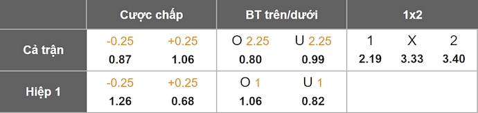 Nhận định, soi kèo Fulham vs Sunderland, 22h00 ngày 22/11: Không dễ thắng - Ảnh 11