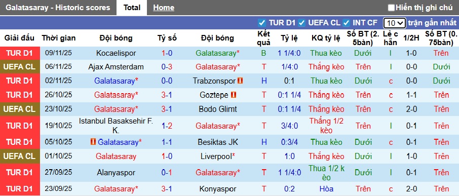 Nhận định, soi kèo Galatasaray vs Genclerbirligi, 00h00 ngày 23/11: Làm khó Nhà vua - Ảnh 4