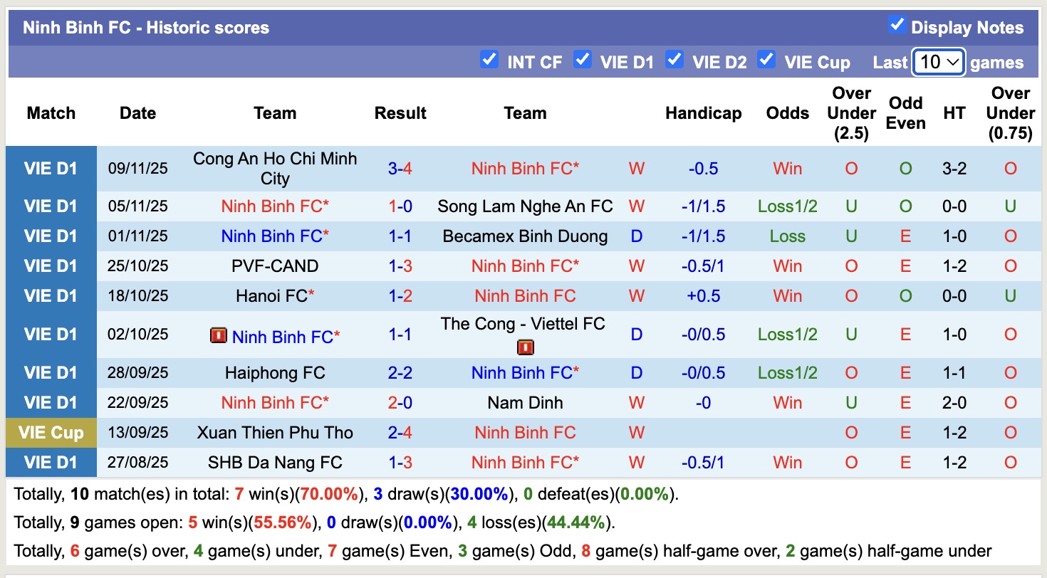 Nhận định, soi kèo Hải Phòng vs Ninh Bình, 18h00 ngày 23/11: Sân nhà rực lửa - Ảnh 2