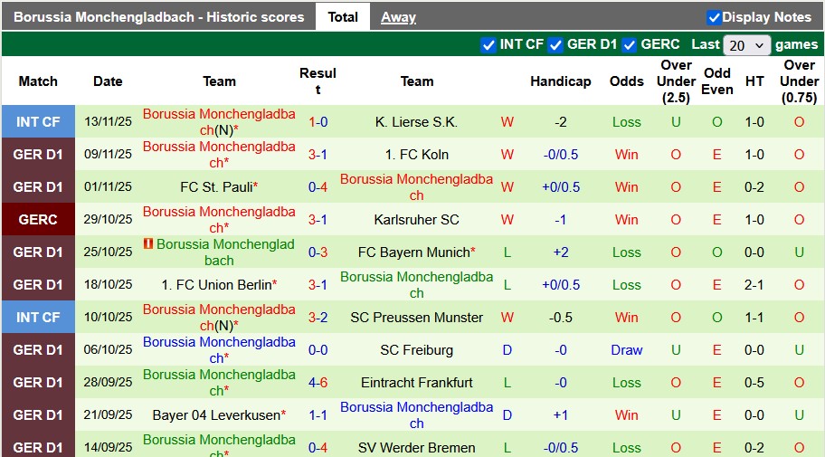 Nhận định, soi kèo Heidenheim vs Gladbach, 21h30 ngày 22/11: Thừa thắng xông lên - Ảnh 2