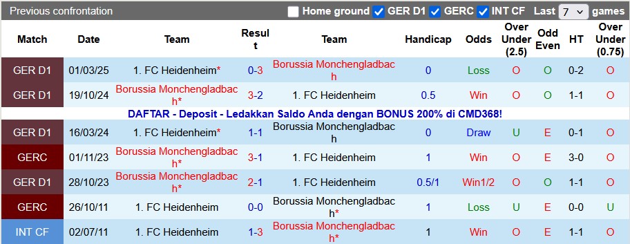 Nhận định, soi kèo Heidenheim vs Gladbach, 21h30 ngày 22/11: Thừa thắng xông lên - Ảnh 3