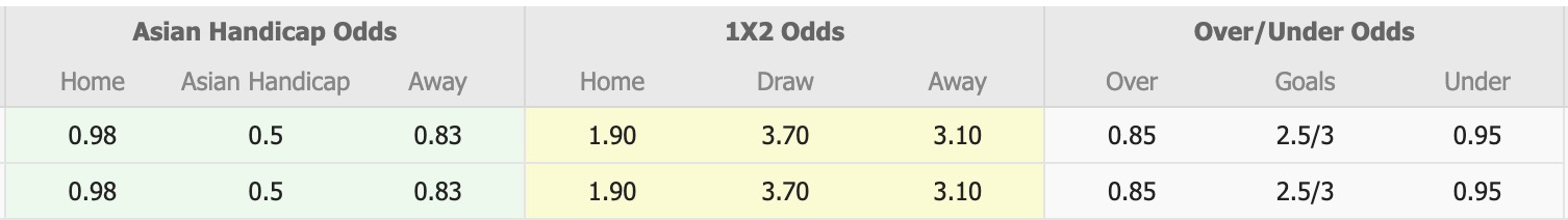 Nhận định, soi kèo Imigresen vs PDRM FA, 16h00 ngày 23/11: Buồn cho PDRM FA - Ảnh 1