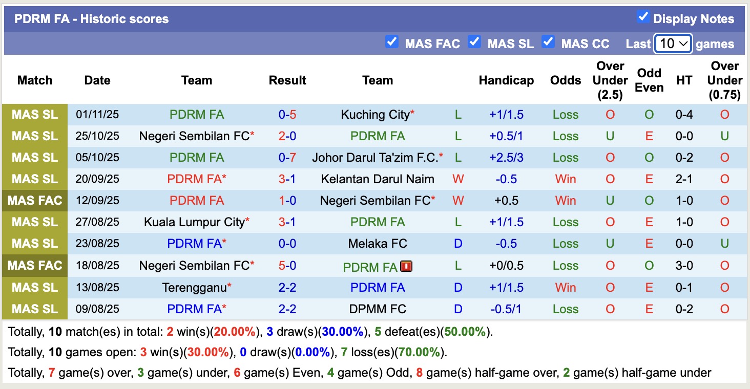 Nhận định, soi kèo Imigresen vs PDRM FA, 16h00 ngày 23/11: Buồn cho PDRM FA - Ảnh 3