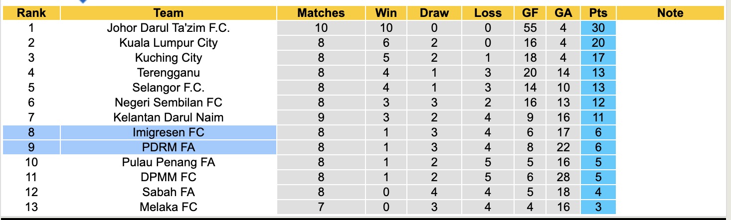 Nhận định, soi kèo Imigresen vs PDRM FA, 16h00 ngày 23/11: Buồn cho PDRM FA - Ảnh 4