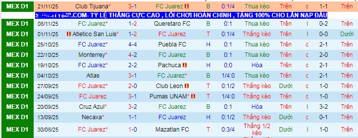 Nhận định, soi kèo Juarez vs Pachuca - Ảnh 1
