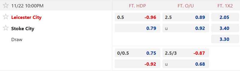 Nhận định, soi kèo Leicester vs Stoke City, 22h00 ngày 22/11: Chia điểm! - Ảnh 5