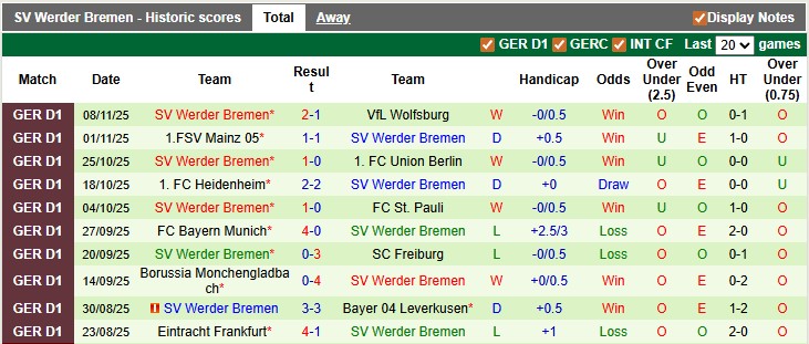 Nhận định, soi kèo Leipzig vs Bremen, 21h30 ngày 23/11: Nhọc nhằn vượt ải - Ảnh 2