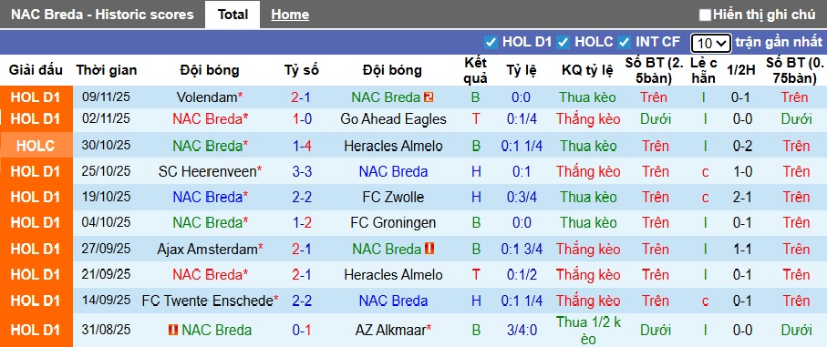 Nhận định, soi kèo NAC Breda vs PSV, 22h30 ngày 23/11: Không thể cản PSV - Ảnh 4