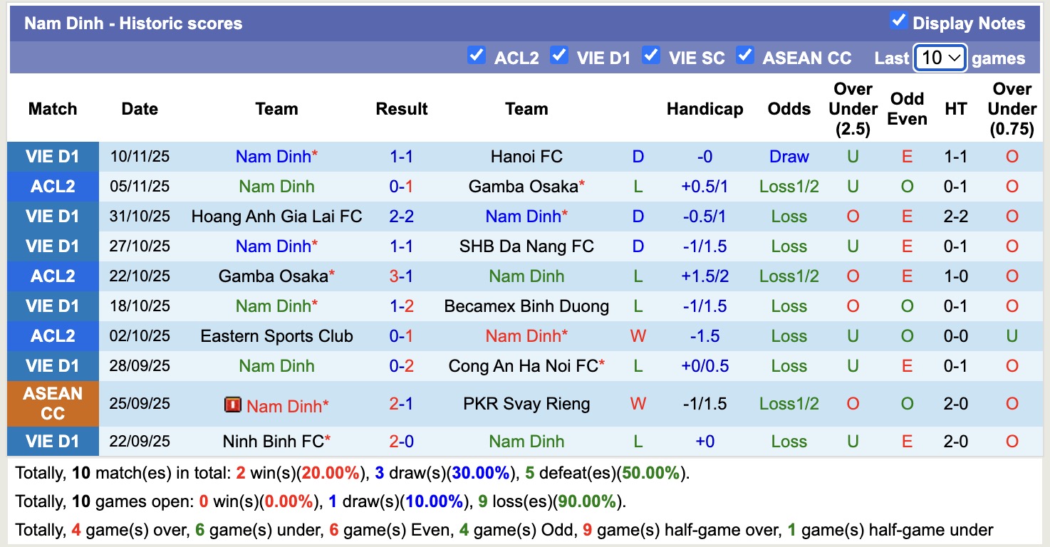 Nhận định, soi kèo Nam Định vs Long An, 18h00 ngày 23/11: Phiên bản tốt nhất trở lại - Ảnh 1
