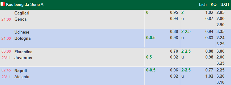 Nhận định, soi kèo Napoli vs Atalanta, 2h45 ngày 23/11: Khủng hoảng - Ảnh 1