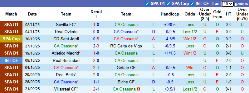 Nhận định, soi kèo Osasuna vs Real Sociedad, 0h30 ngày 23/11: Khách chiếm ưu thế - Ảnh 2
