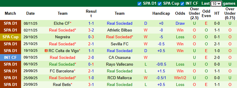 Nhận định, soi kèo Osasuna vs Real Sociedad, 0h30 ngày 23/11: Khách chiếm ưu thế - Ảnh 3