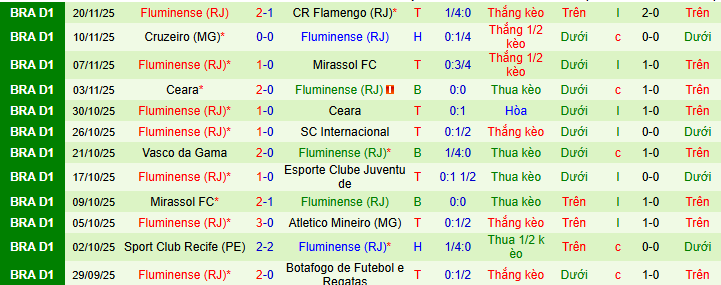 Nhận định, soi kèo Palmeiras vs Fluminense - Ảnh 3
