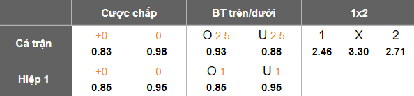 Nhận định, soi kèo Pohang Steelers vs Jeonbuk, 14h30 ngày 22/11: Thêm một lần đau - Ảnh 5