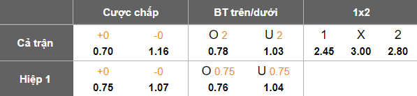 Nhận định, soi kèo PSIM Yogyakarta vs Bhayangkara, 15h30 ngày 22/11: Khách thất thế - Ảnh 5