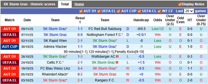 Nhận định, soi kèo Sturm Graz vs LASK, 20h30 ngày 23/11: Nhà vua gục ngã - Ảnh 1