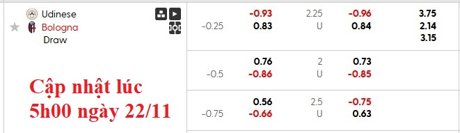 Nhận định, soi kèo Udinese vs Bologna, 21h00 ngày 22/11: Hòa là đẹp - Ảnh 5