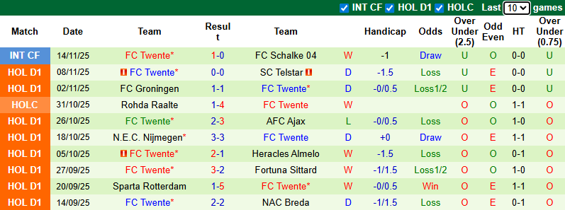 Nhận định, soi kèo Volendam vs Twente, 0h45 ngày 23/11: Chia điểm - Ảnh 3
