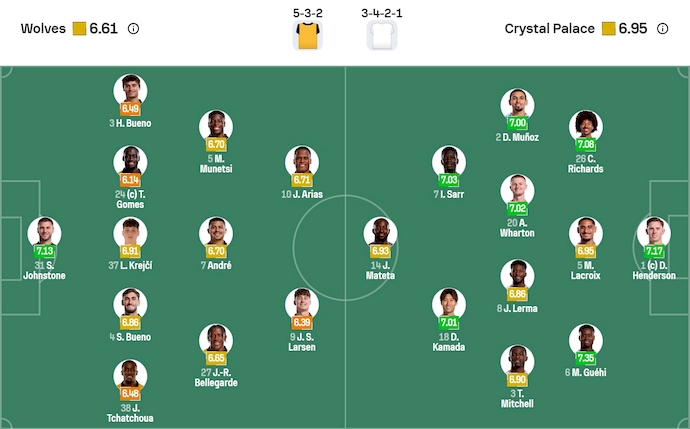 Nhận định, soi kèo Wolves vs Crystal Palace, 22h00 ngày 22/11: Khó cho chủ nhà - Ảnh 7