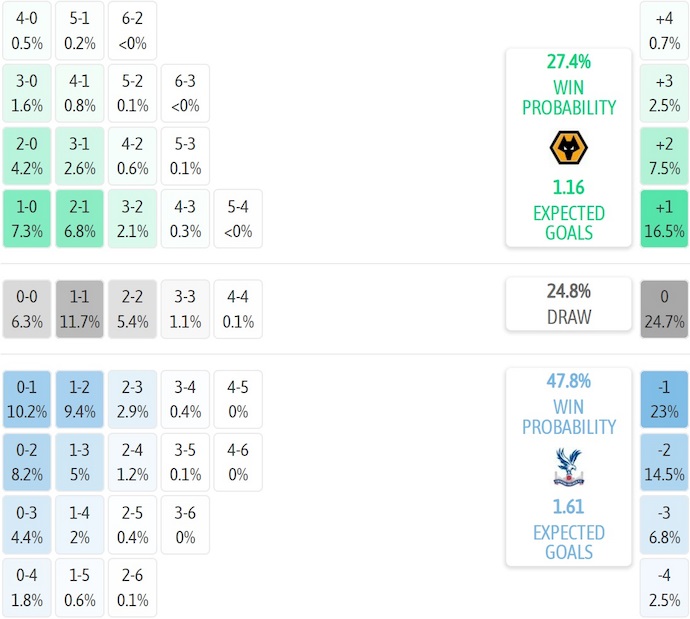 Nhận định, soi kèo Wolves vs Crystal Palace, 22h00 ngày 22/11: Khó cho chủ nhà - Ảnh 8