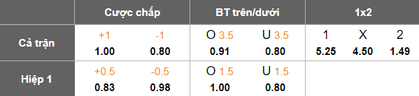 Nhận định, soi kèo Wuhan Three Towns vs Shandong Taishan, 14h30 ngày 22/11: Khó thắng cách biệt - Ảnh 5