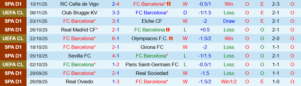 Soi kèo góc Barcelona vs Athletic Bilbao, 22h15 ngày 22/11 - Ảnh 1