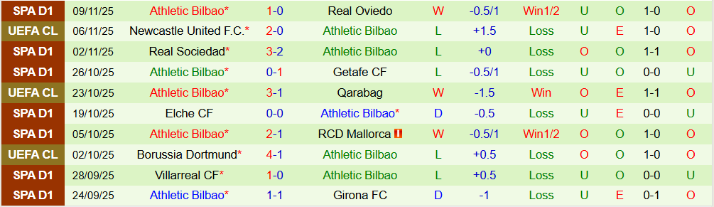 Soi kèo góc Barcelona vs Athletic Bilbao, 22h15 ngày 22/11 - Ảnh 2