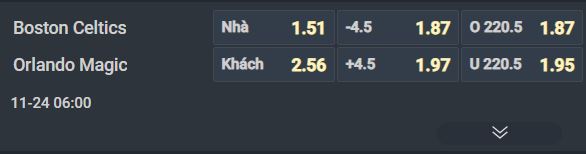 Nhận định bóng rổ Boston Celtics vs Orlando Magic, 06h00 ngày 24/11: Sự thất thường của Celtics - Ảnh 1