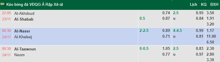Nhận định, soi kèo Al Nassr vs Al-Khaleej, 0h30 ngày 24/11: Chiến thắng thứ 9 - Ảnh 1