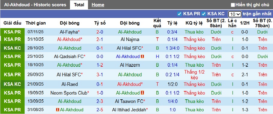 Nhận định, soi kèo Al-Okhdood vs Al-Shabab, 22h05 ngày 23/11: Ca khúc khải hoàn - Ảnh 4