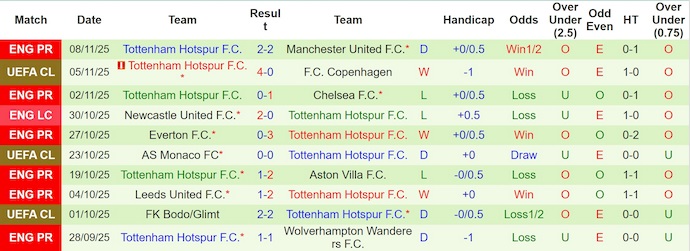 Nhận định, soi kèo Arsenal vs Tottenham, 23h30 ngày 23/11: Không dễ - Ảnh 3