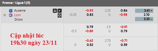 Nhận định, soi kèo Auxerre vs Lyon, 21h00 ngày 23/11: Phong độ kém dần - Ảnh 6