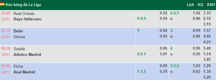 Nhận định, soi kèo Getafe vs Atletico Madrid, 0h30 ngày 24/11: Tái hiện bất ngờ - Ảnh 1