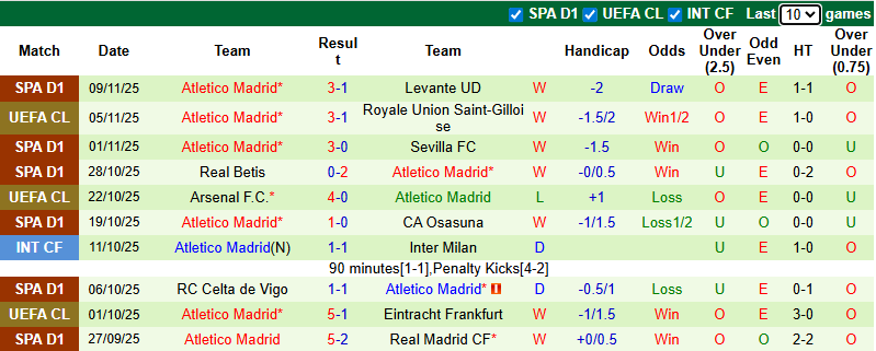 Nhận định, soi kèo Getafe vs Atletico Madrid, 0h30 ngày 24/11: Tái hiện bất ngờ - Ảnh 3