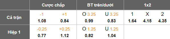 Nhận định, soi kèo Jagiellonia vs GKS Katowice, 18h15 ngày 23/11: Tin vào cửa trên - Ảnh 5