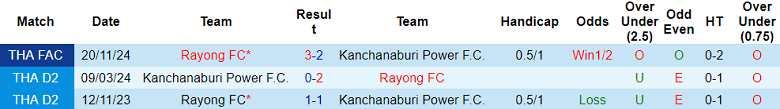 Nhận định, soi kèo Kanchanaburi Power vs Rayong FC, 18h30 ngày 23/11: Khó tin ‘lính mới’ - Ảnh 3