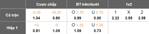 Nhận định, soi kèo Kanchanaburi Power vs Rayong FC, 18h30 ngày 23/11: Khó tin ‘lính mới’ - Ảnh 5