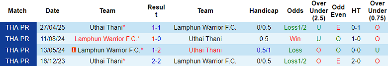Nhận định, soi kèo Lamphun Warrior vs Uthai Thani, 19h00 ngày 23/11: Tin vào cửa dưới - Ảnh 3