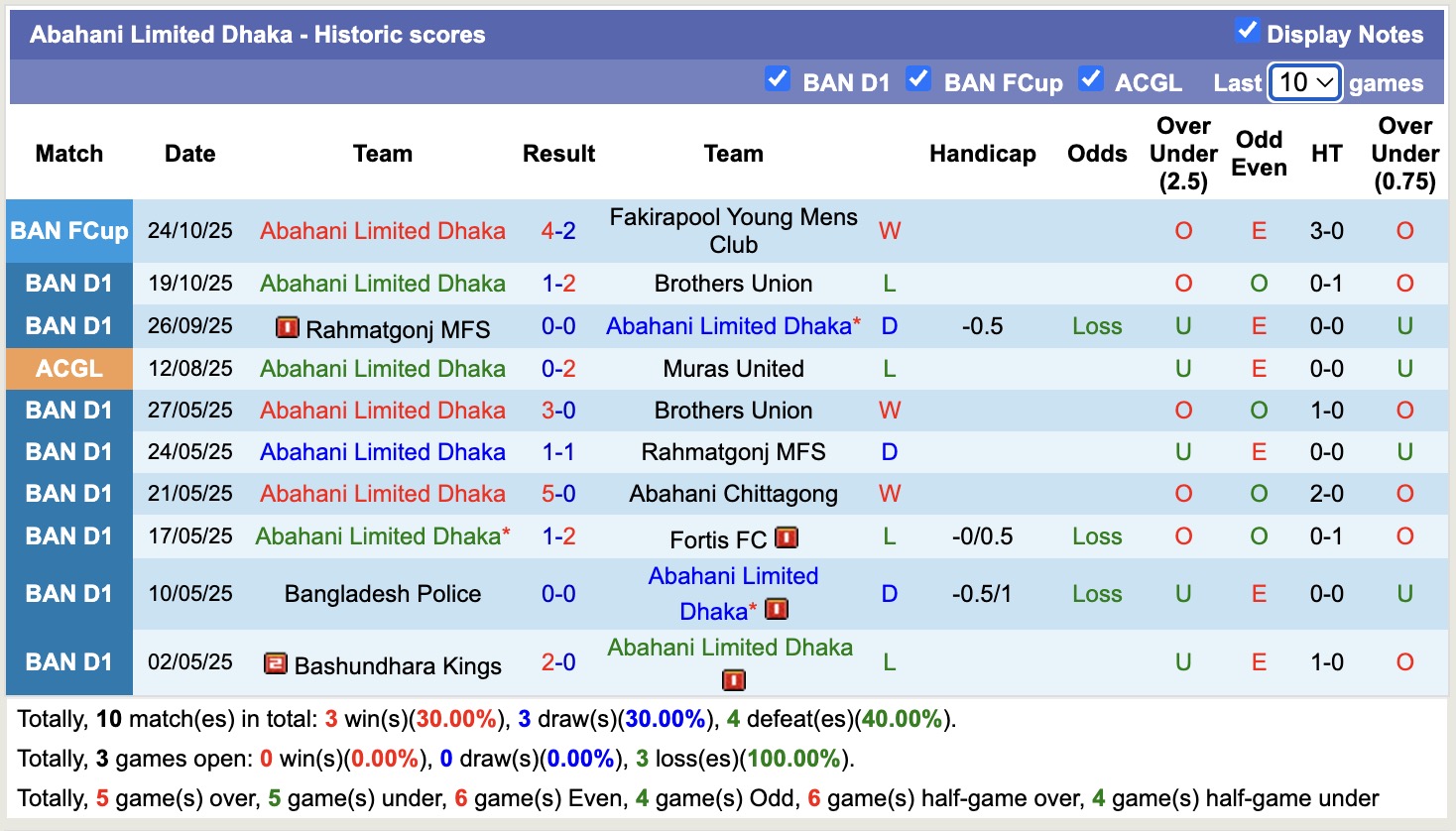 Nhận định, soi kèo Mohammedan Dhaka vs Abahani Limited Dhaka, 15h45 ngày 24/11: Căng như dây đàn - Ảnh 3